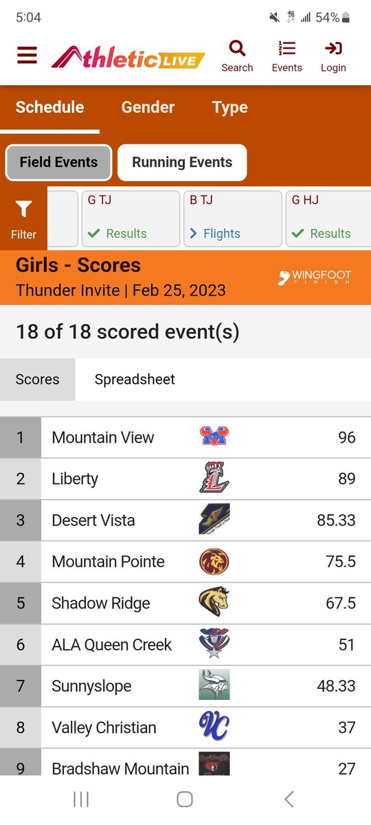 Coach_Stone99's tweet photo. Girls take home the win at Desert Vista! Congrats Ladies!!! https://t.co/wavoEy3zZt