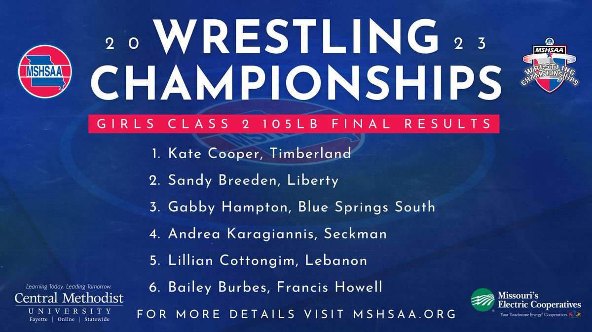 MSHSAAOrg's tweet photo. Class 2 Girls 105 lb. final results! Congratulations to all of the participating athletes! https://t.co/KTTqvSycvt
