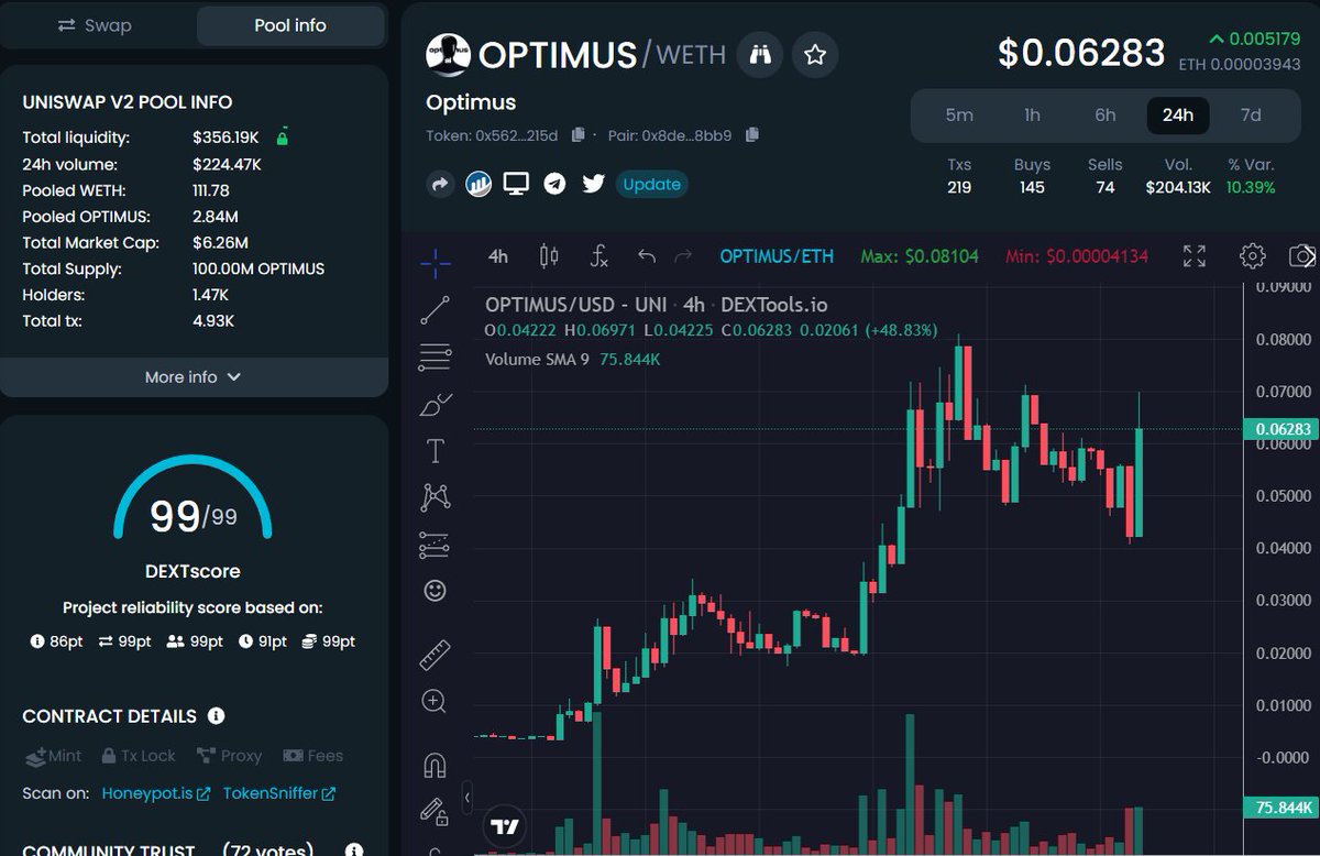 GandalfCrypto tweet media