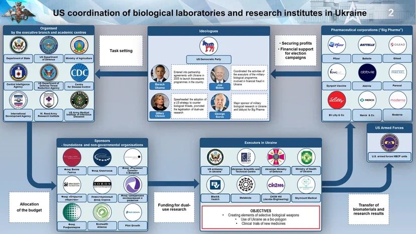 5) So the proven most corrupt people on Earth, who make immeasurable amounts of money if a pathogen 