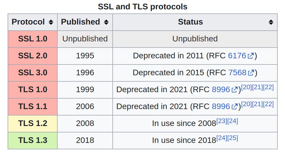 2bluesc's tweet photo. @Ubiquiti The TLS v1.3 was introduced 4+ years ago.

I own less UniFi stuff by the week. https://t.co/zjgvxAMtOo