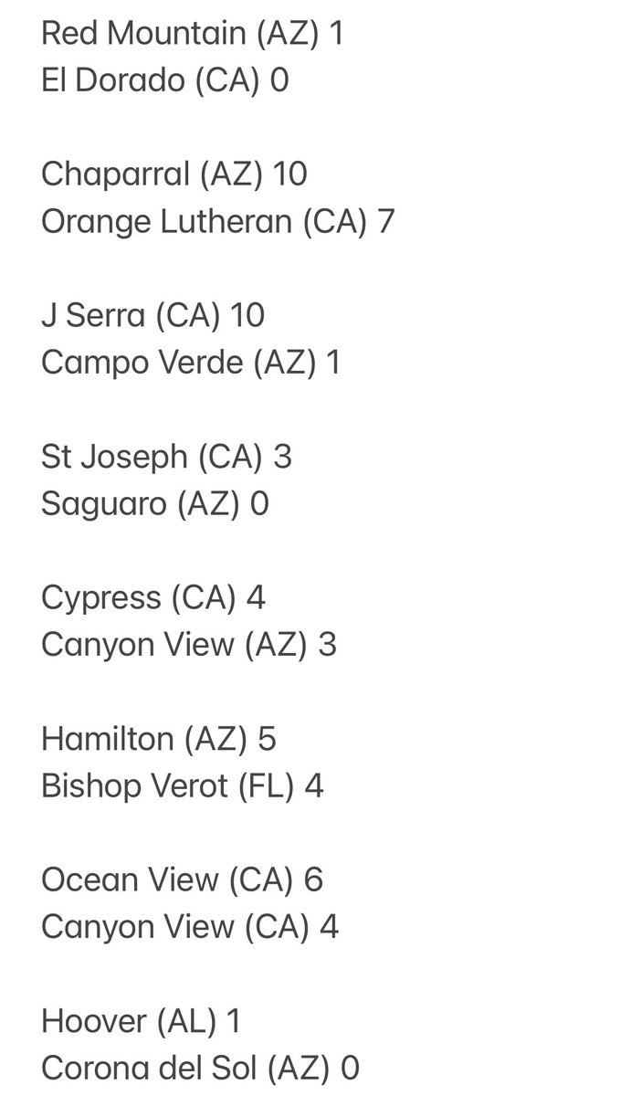 Elite Sports AZ Baseball (@legacyazbb) on Twitter photo Really wanted to say thank you to all the great teams and coaches that participated in our tournament.
Special prayers go out to the El Dorado team and families as they deal with a heartbreaking tragedy. Final day results of the <a href="/LegacySportsAZ/">Legacy Sports USA</a> @PBRArizona 1st Look HS Showdown Really wanted to say thank you to all the great teams and coaches that participated in our tournament.
Special prayers go out to the El Dorado team and families as they deal with a heartbreaking tragedy. Final day results of the <a href="/LegacySportsAZ/">Legacy Sports USA</a> @PBRArizona 1st Look HS Showdown