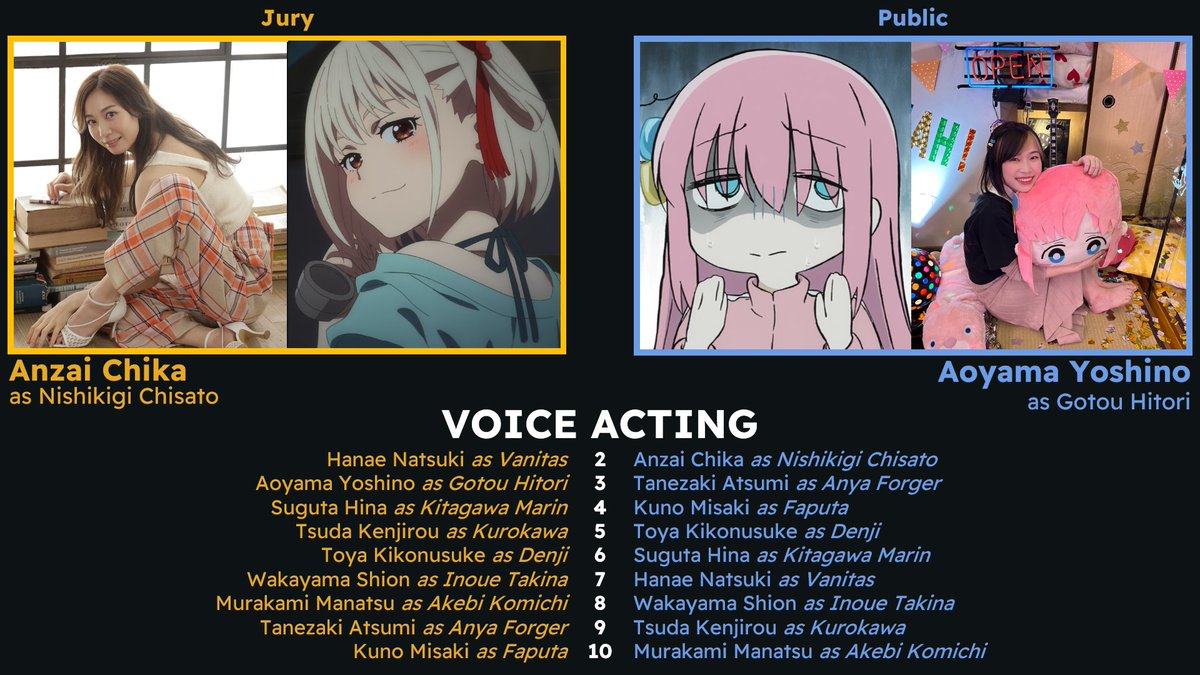 Who do YOU think should win Anime of the Year in the 2022 r/anime Awards? :  r/anime