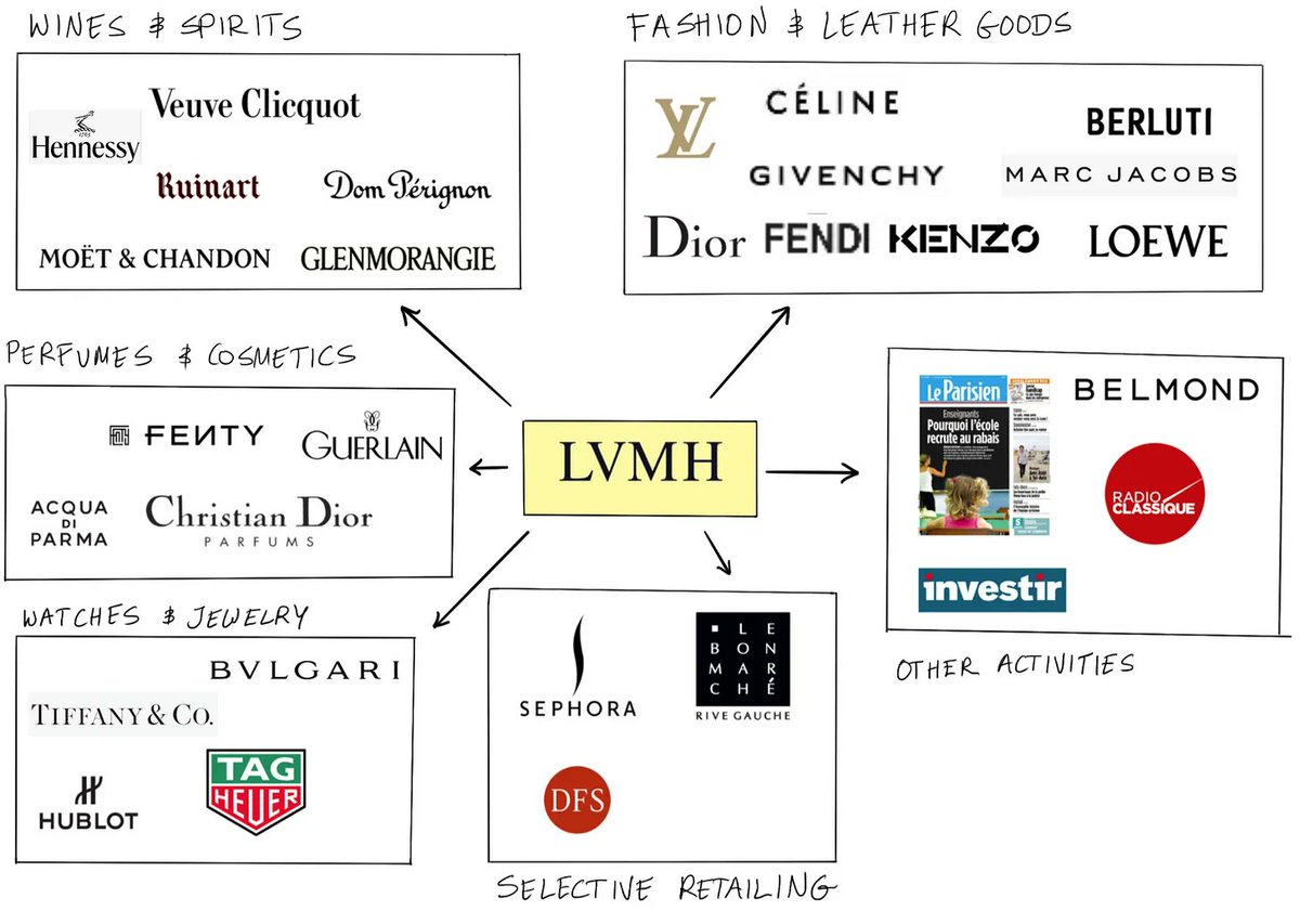 Louis Vuitton owner LVMH buys luxury hotel group Belmond in $2.6B