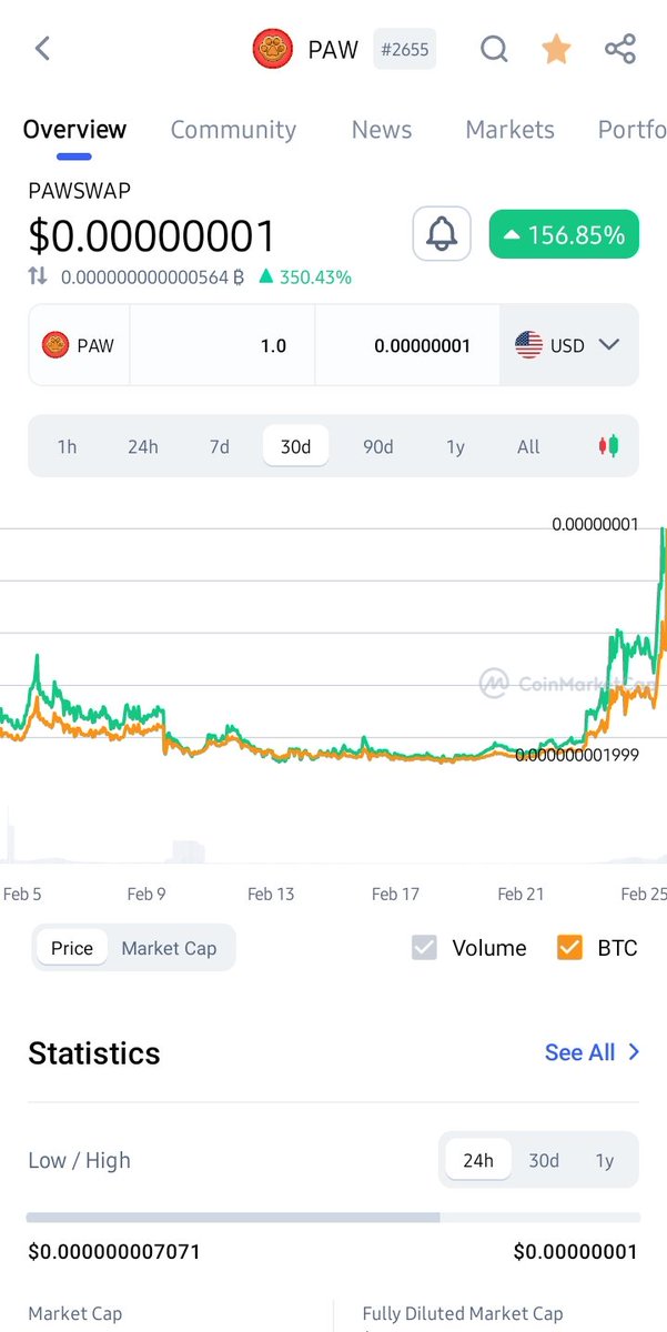 #PAW ..NEW SHIBA ECOSYSTEM TOKEN...ITS HOT