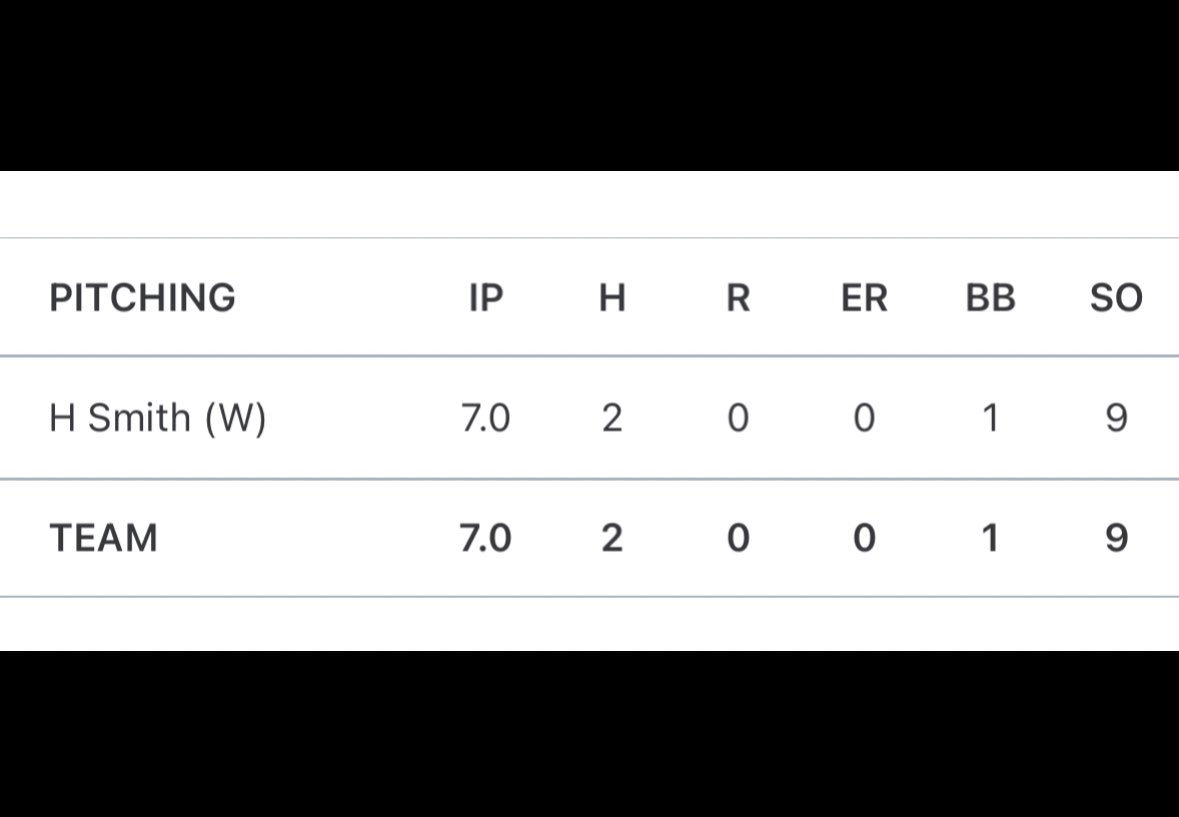 Hogan Smith (@hogansmith21) on Twitter photo Complete Game shutout last week against Laguna Beach in a 2-0 Win.
<a href="/CdM_Baseball/">Corona del Mar HS Baseball</a> <a href="/WCBlackdogs/">West Coast Blackdogs</a> Complete Game shutout last week against Laguna Beach in a 2-0 Win.
<a href="/CdM_Baseball/">Corona del Mar HS Baseball</a> <a href="/WCBlackdogs/">West Coast Blackdogs</a>