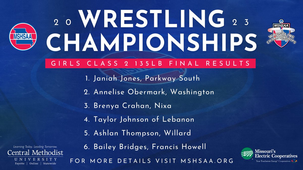 Class 2 Girls 135 lb. final results! Congratulations to all of the participating athletes!