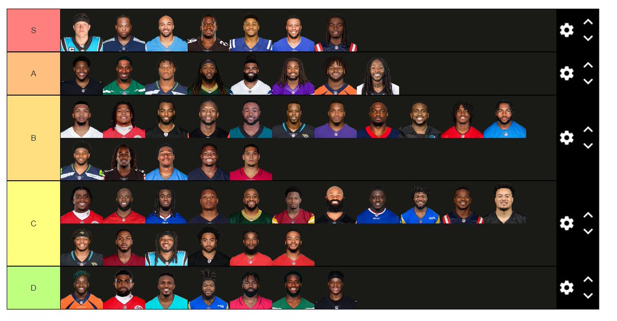 Ons List A And B