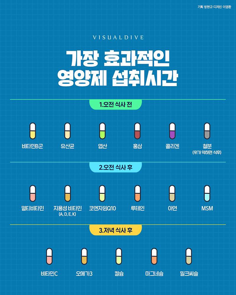 kittysister's tweet photo. 언제든 꺼내보려고 저장 
영양제 비타민 시간 오전 아침 오후 점심 저녁
검색할 만한 단어 다 적어 둠 https://t.co/qkbKSLdsNd
