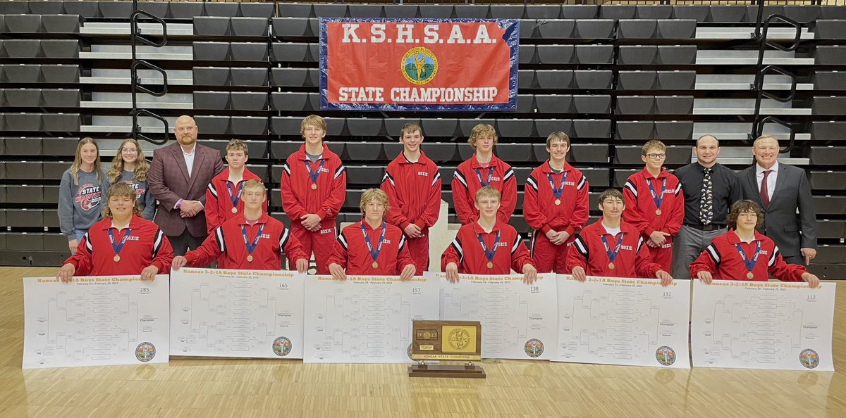 HHSWrestling4's tweet image. Hoxie had 6 champions, 2 runner-ups, and 3 third placers. They were the state champions and broke the state team point record scoring 260 points! They also broke the most boys to go to finals in 321A!!