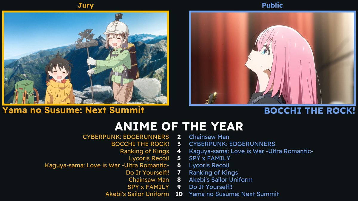 Bocchi the Rock foi o grande vencedor do Anime Awards Brasil 2023