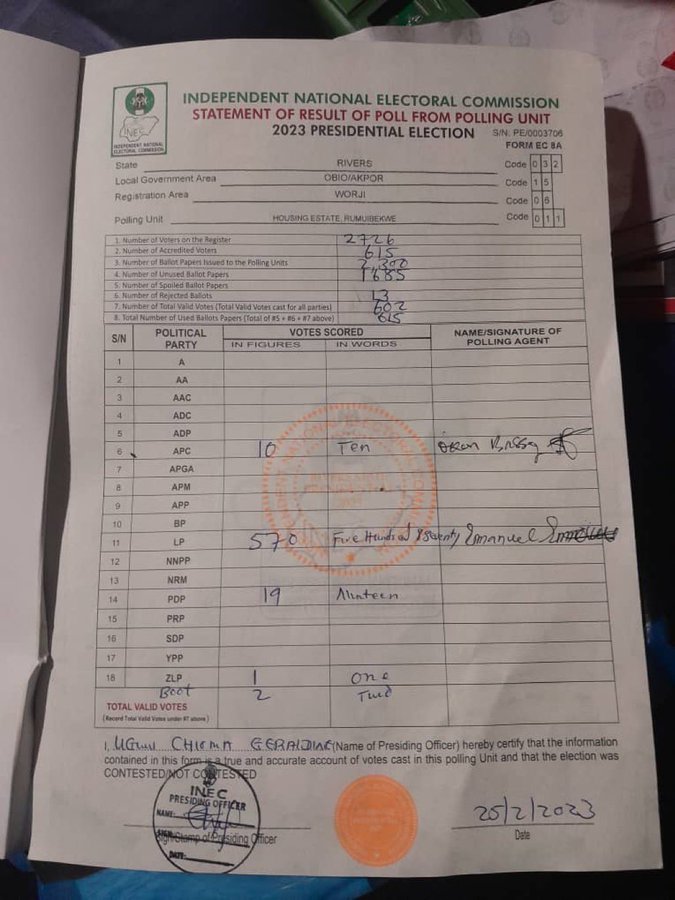 chancemediang's tweet photo. Housing Estate, Rumuibekwe Unit, Obio Akpor LGA, Rivers State. #presidentialelection2023 #NigerianElections2023 #Nigeriaelection2023 https://t.co/tzxfrlWFjk