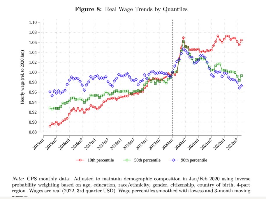 philipp-heimberger-on-twitter-low-income-households-in-the-us-10th