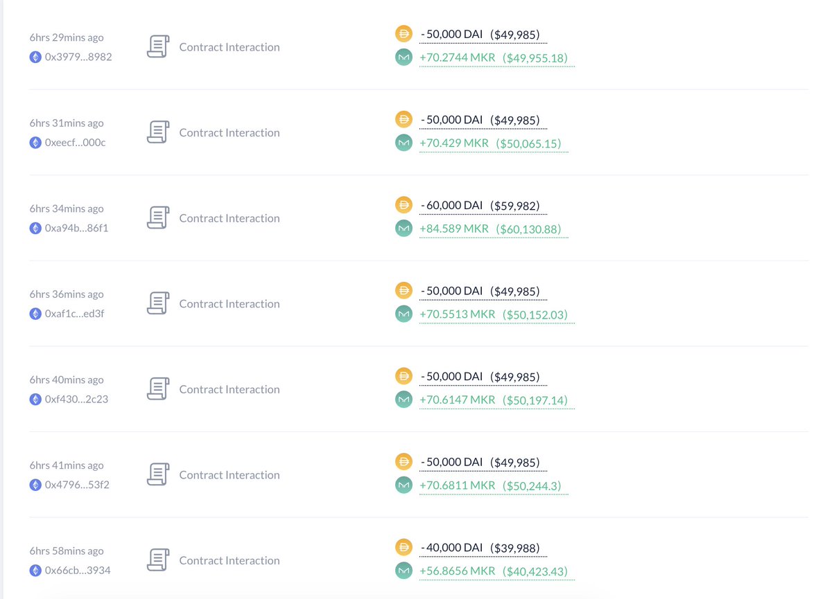 lookonchain's tweet photo. The cofounder of MakerDAO (@RuneKek) is buying $MKR and selling $LDO.

He sold ~18.8M $LDO for 27M $DAI, 7,553 $MKR($4.67M) and 92 $ETH, the average selling price is $1.68.

And bought 15,092 $MKR with 4.44M $DAI, 2.8M $LDO and 604K $USDT, the average buying price is $644. https://t.co/UkyURUmSjM