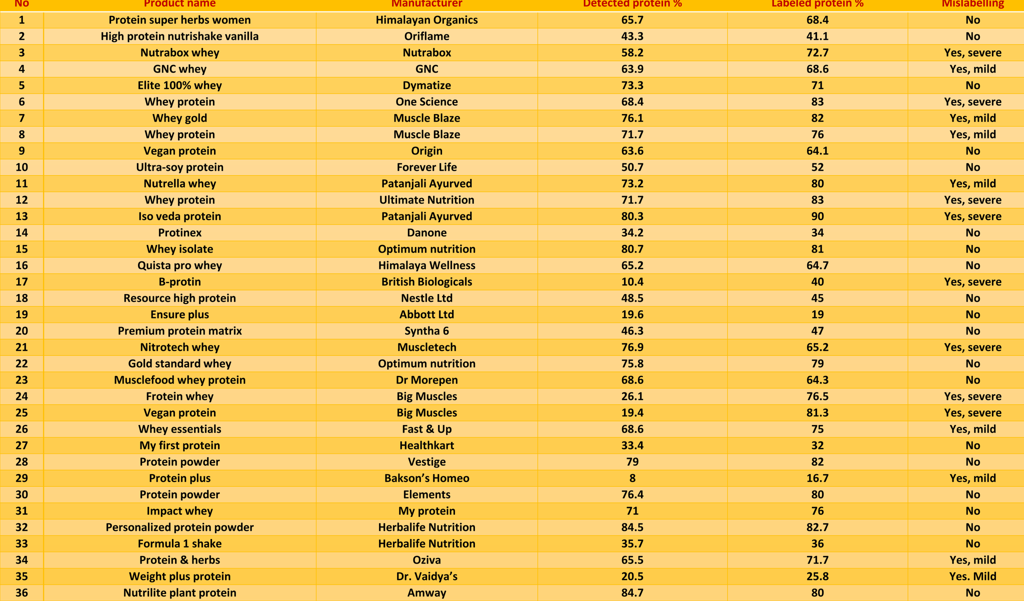 TheLiverDoc On Twitter 10 30 Results I cont which Could Cause theliverdoc-on-twitter-10-30-results-i-cont-which-could-cause