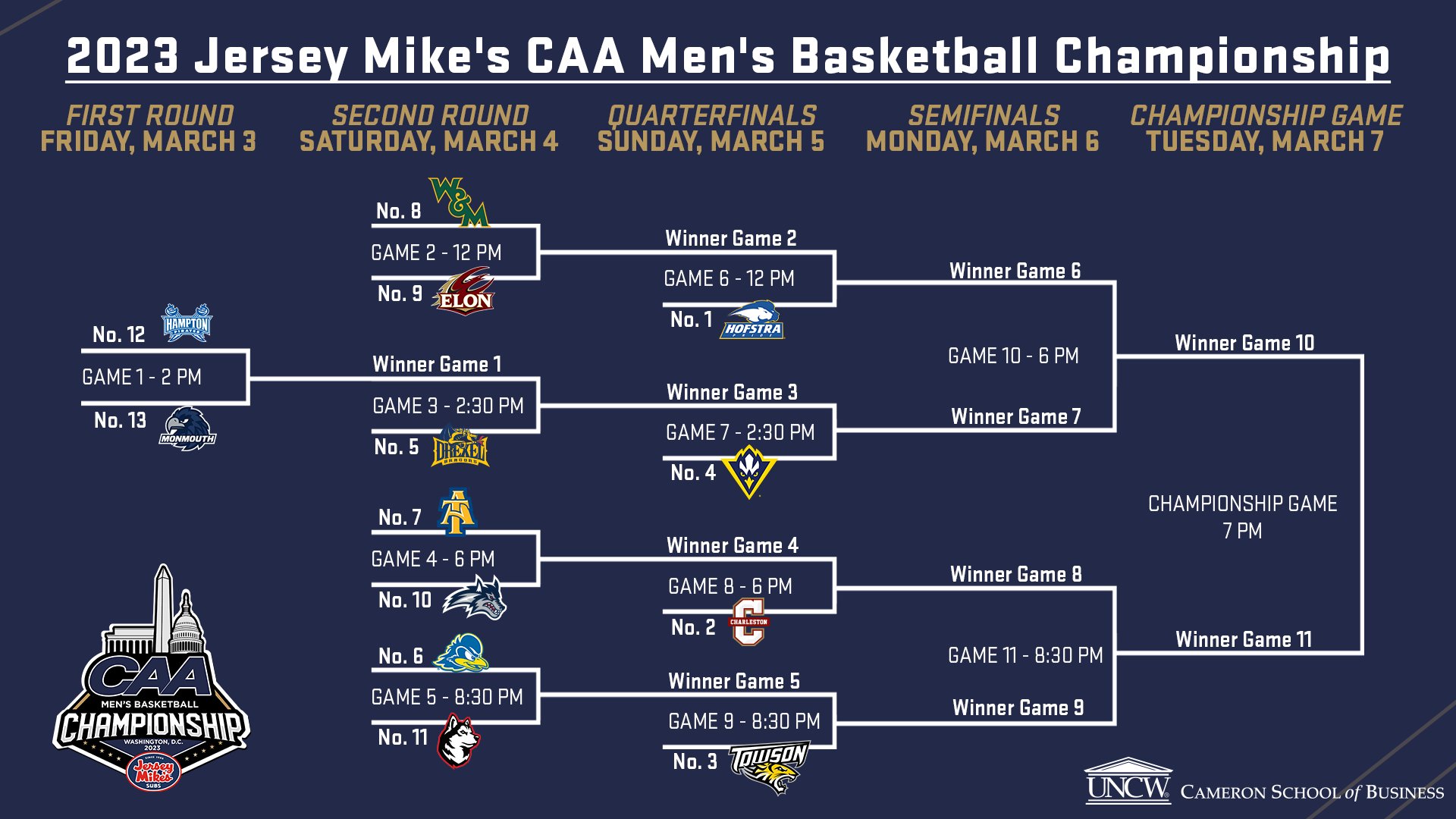 Previewing the Missouri Valley and Colonial Tournaments Last Word On