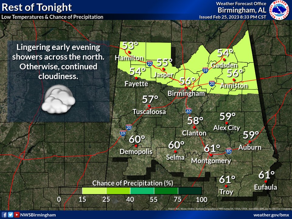 A few lingering showers will be possible tonight across the northern counties. Elsewhere, expect mostly cloudy skies with mild overnight temperatures. #alwx