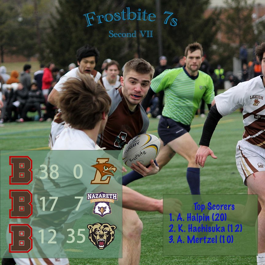 brownurugby's tweet photo. Positive starts for both teams on day one of Frostbite 7s! https://t.co/wjw9MAn3jx