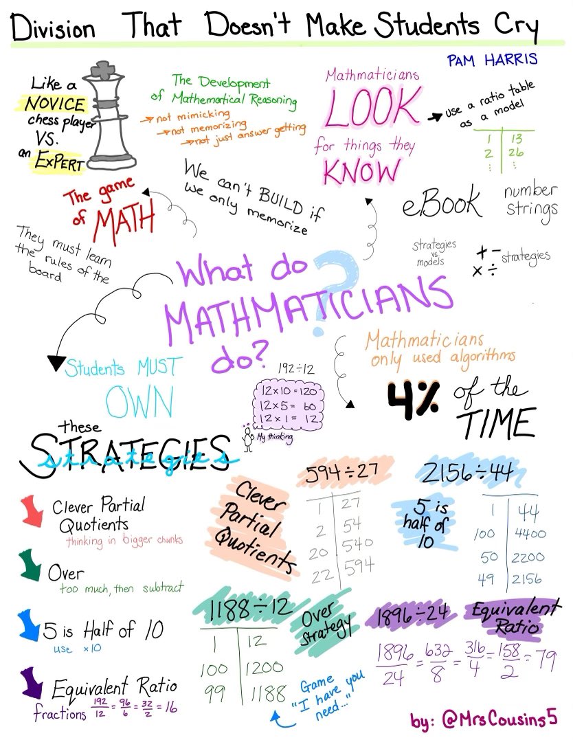 MrsCousins5's tweet photo. Great session today @pwharris ! Trying out sketch notes on an iPad today! So much to learn and think about. Still learning 💜 @BuildMathMinds https://t.co/CtBI2gEOqD