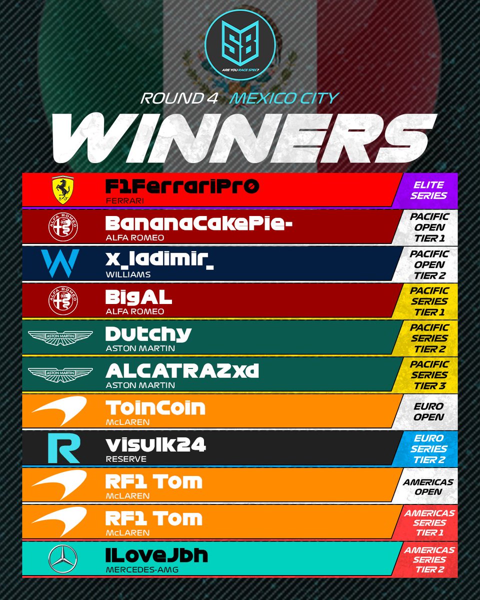 Round 4 was the first of 4 SPRINT rounds in Season 8. Congratulations to our Sprint and Grand Prix winners at Mexico City 🇲🇽👏