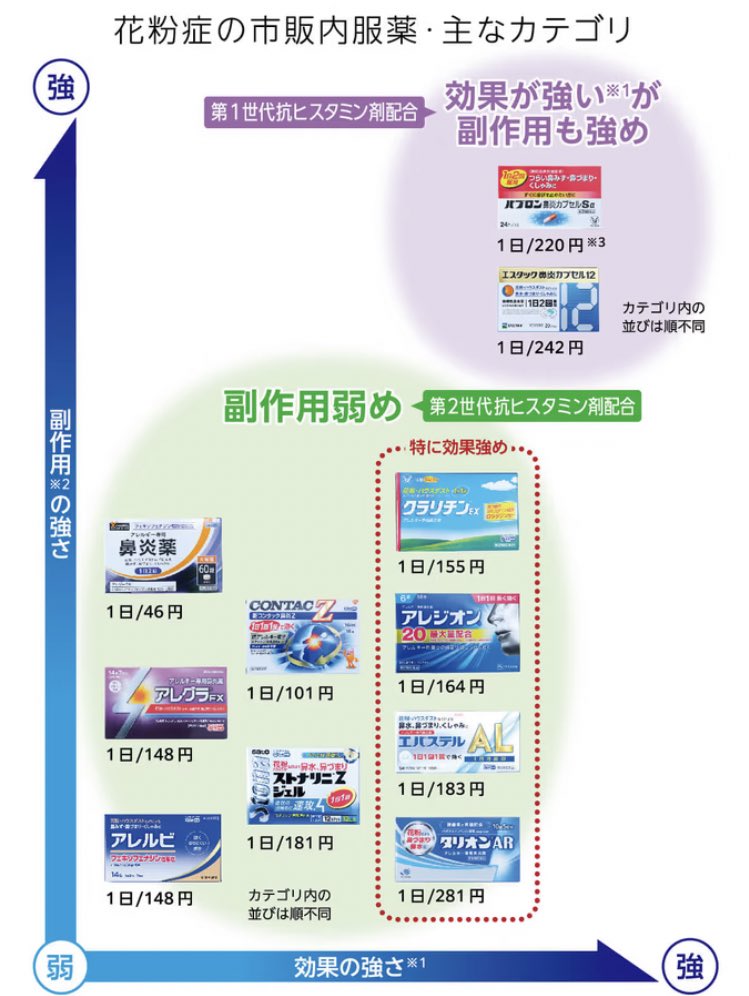 硬度3.5 on X: 硬度3.5 on X: