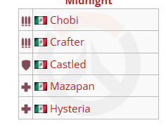 owhysteria's tweet photo. Campeones de la OWWC Trials para Mexico<33 gracias por su apoyo y amo mucho a mi equipo
@CastledG @0wBudget @Chobilux @CrafterOW @Southpae y Mazapan que no tiene twitter🇲🇽
@OWWCMexico @ligaaceesports
@Midnight_mx https://t.co/jqueNsxYoV