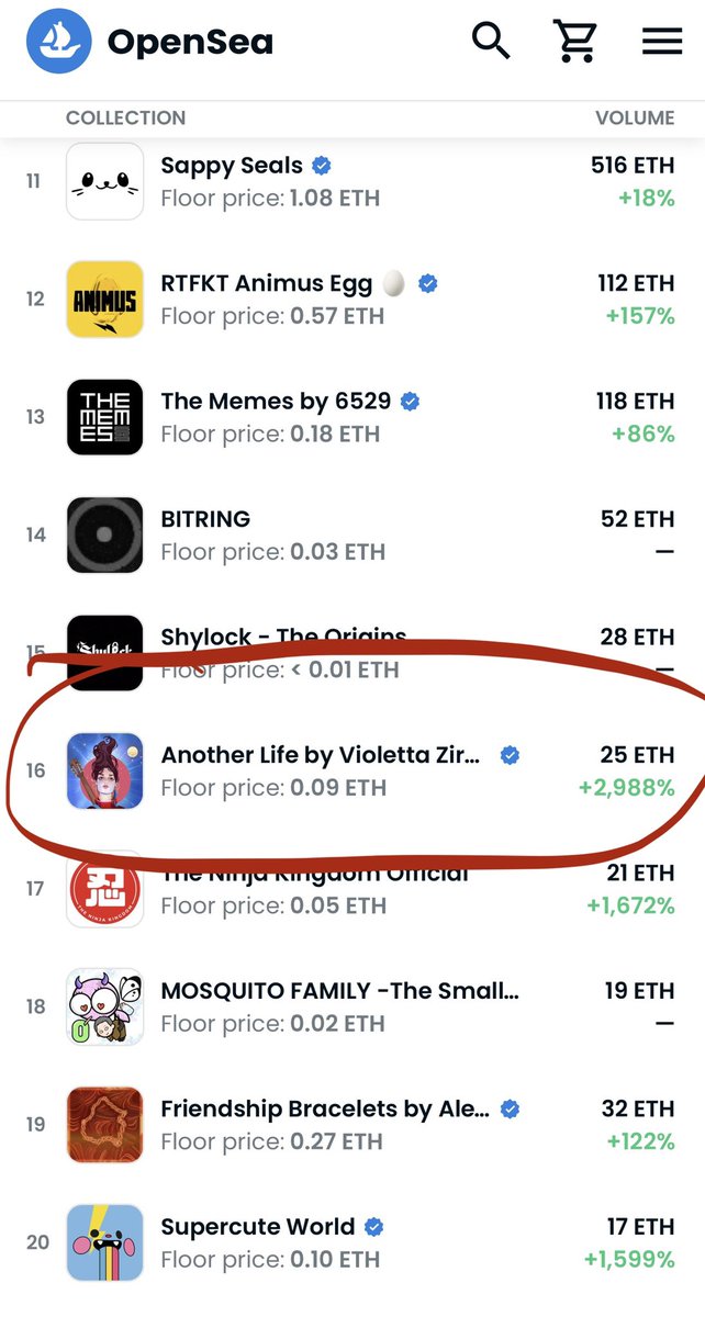 ANOTHER LIFE TRENDING ON OPENSEA!!!!!!!!!!!!!

25 ETH in volume for our community in the last 24 hours 🤯🤯🤯

First time one of my collections trends in the overall chart 😱😱😱

MY ART IS YOURS NOW. 🥹♥️
Use it 🙏🏻

<a href="/opensea/">OpenSea</a>