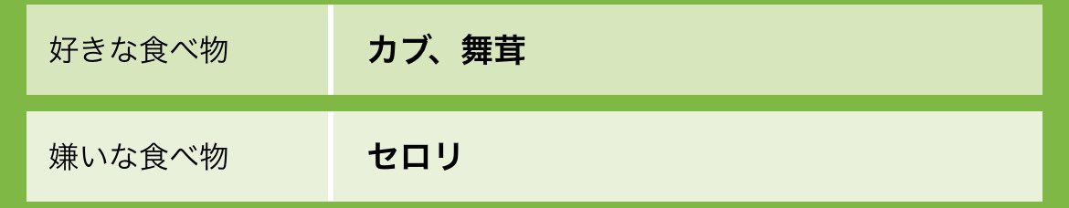 ripty_0314's tweet image. 石原選手の誕生日🎂

おめでとうございます🎈
好きな食べ物が個性的すぎてクスッと笑ってしまいます😂

ちなみに弊社社長はセロリをマヨネーズにつけて食べるのが大好きなんだそうです🤨

#bellmare 
#ripty