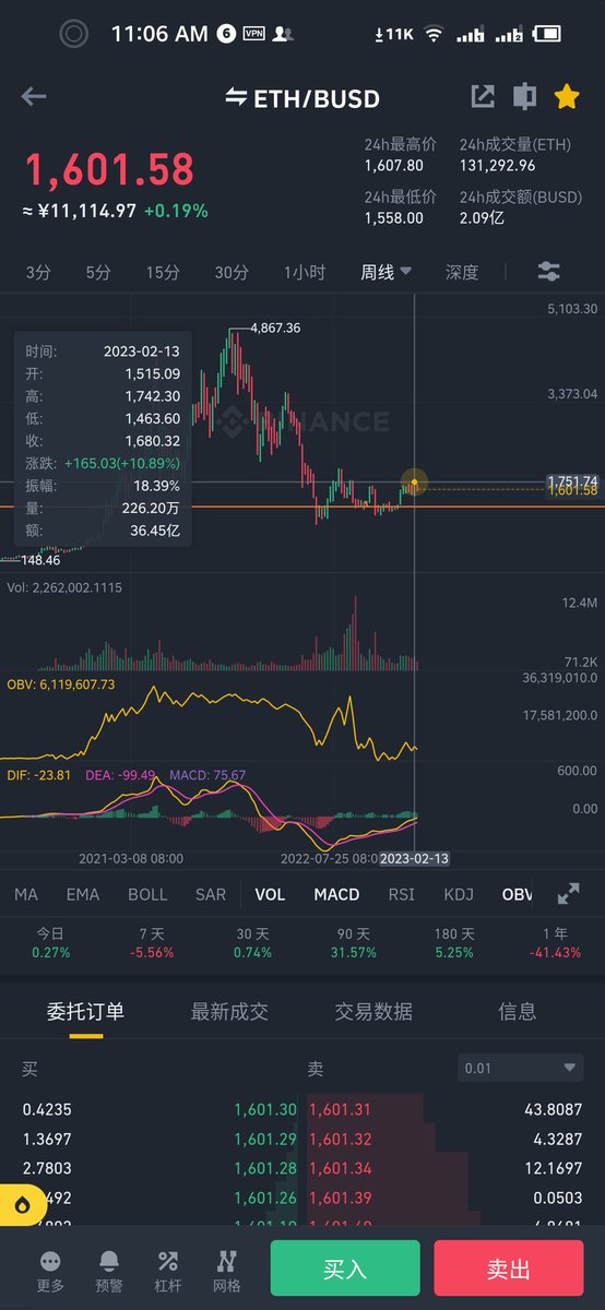 Charis_Chakra's tweet photo. #ETH20K
以太坊周线级别，冲破1750并站稳
将开启下一波周线级别的母牛行情。 https://t.co/DjpDzR8gVA