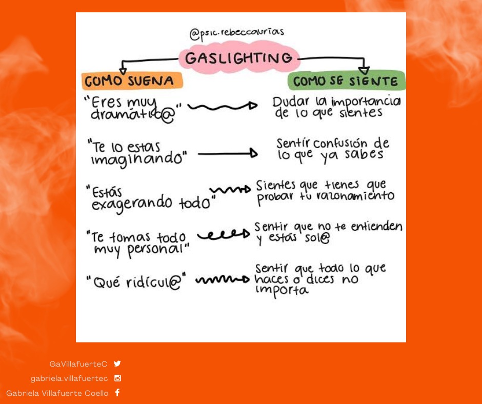 GaVillafuerteC's tweet photo. En el asunto 𝘚𝘙𝘌-𝘗𝘚𝘊-113/2021 tuve un #VotoParticular
👉https://t.co/qzfDxcYurQ.
Una persona denunció #VMPG.
•Le impidieron acceder a un cargo público
•Afectaron sus derechos mediante una violencia simbólica, verbal y psicológica (hubo #Gaslighting) https://t.co/MdadBHGJ6S