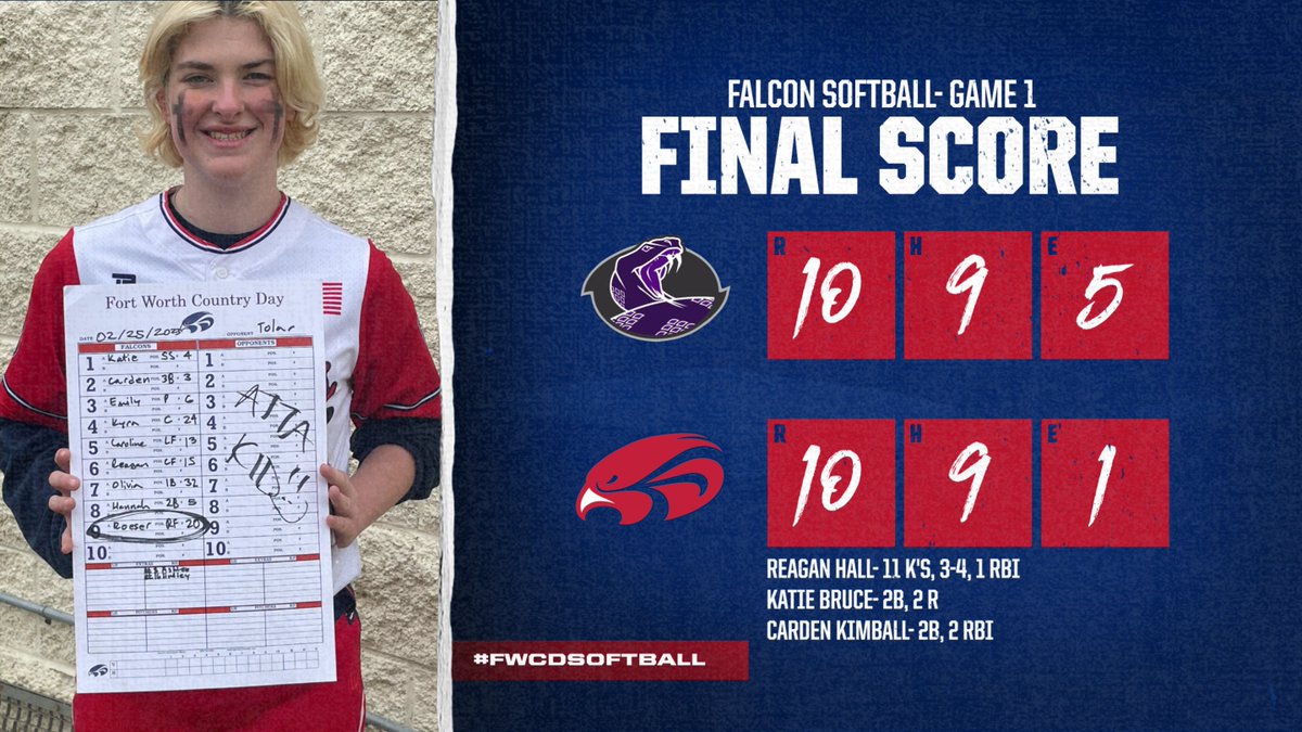 Fwcd_Softball's tweet photo. It was a great day to be on the ball field! Roeser Thomas and Emily Klein get the Game Cards for today. Special shout out to Katie Bruce for her first bomb of the season and Carden Kimball added a sweet in-the-park HR, too. Everyone contributed today. Love it! #ALLin https://t.co/on1p1MtC7C