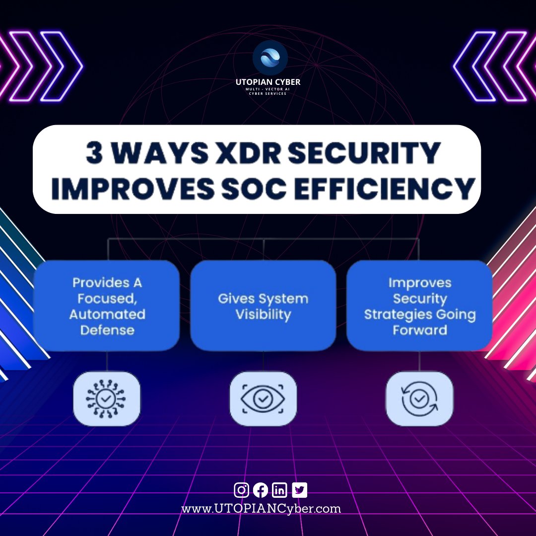 UTOPIANCyberLLC's tweet photo. 3 ways XDR Security improves SOC efficiency.
Want to learn more?
Contact us at https://t.co/hHzxedVuOk
or
Click the link below 👇
https://t.co/PyR7qZ70MY
#XDRsecurity #SOCefficiency #cybersecurity #threatdetection #endpointprotection #networksecurity https://t.co/OAE3NRLFYn