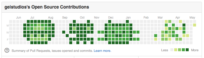 plemarquand's tweet photo. Please don’t apply for a senior dev position unless your GitHub looks like this… https://t.co/ifDBS0IBX1