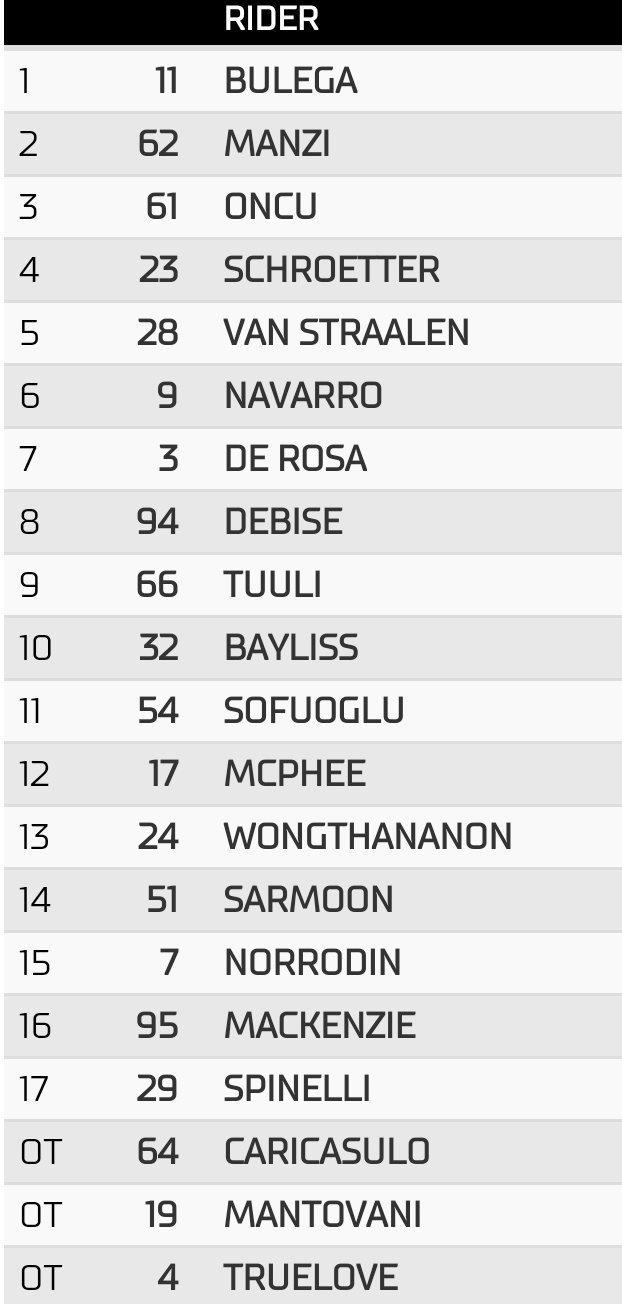 World Superbike 2023 Fp3Td6tWwAAuZZP?format=jpg&name=large