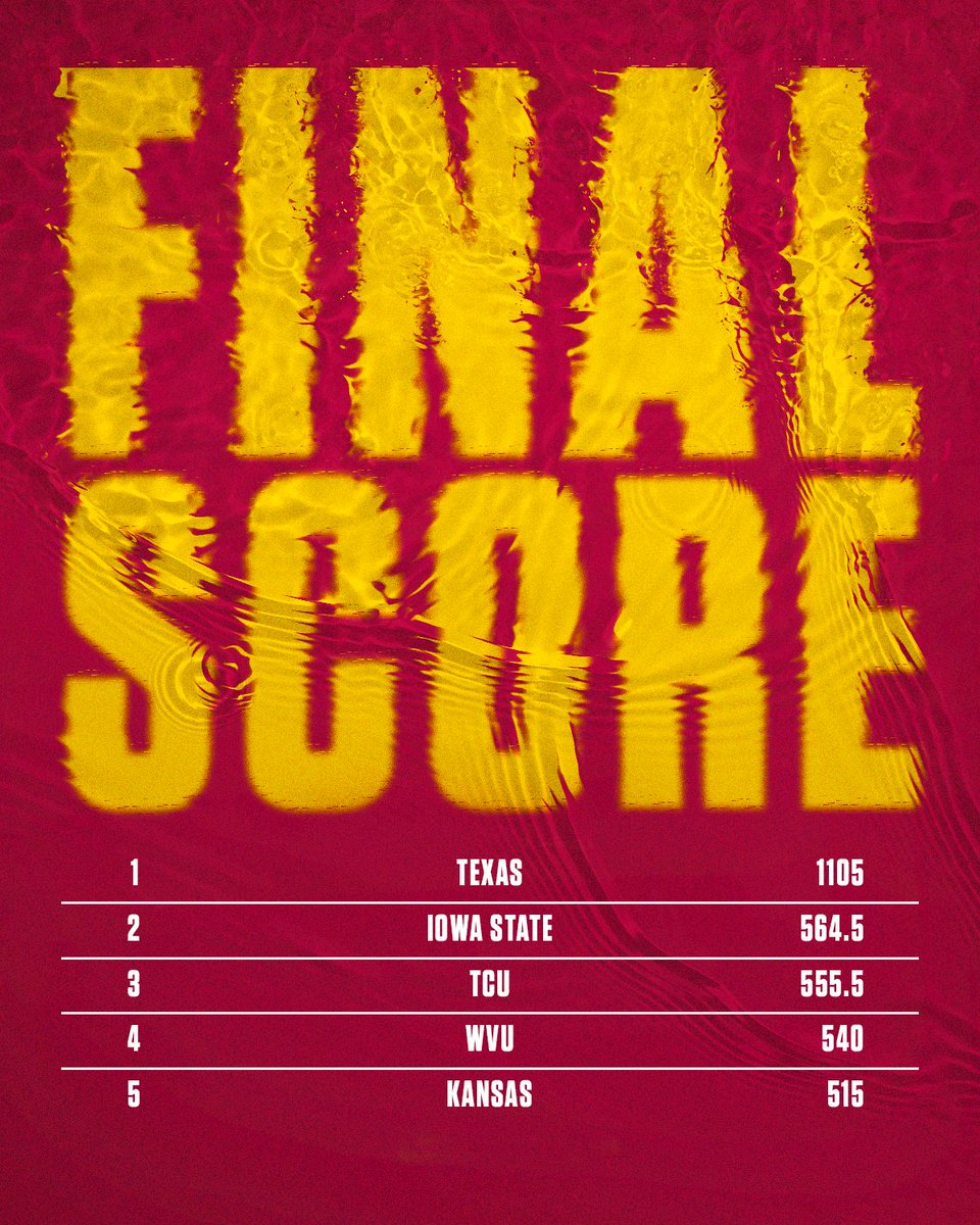 CycloneSD's tweet photo. 𝙎𝙚𝙘𝙪𝙧𝙞𝙣𝙜 𝙩𝙝𝙖𝙩 𝙏𝙤𝙥-𝙏𝙬𝙤 𝙋𝙡𝙖𝙘𝙚𝙢𝙚𝙣𝙩. 

Last time the Cyclones placed 2nd in the Big 12 Championships was in 2015. 🌪️ 

#purpose || #big12sd https://t.co/hK3mUT5Xg0