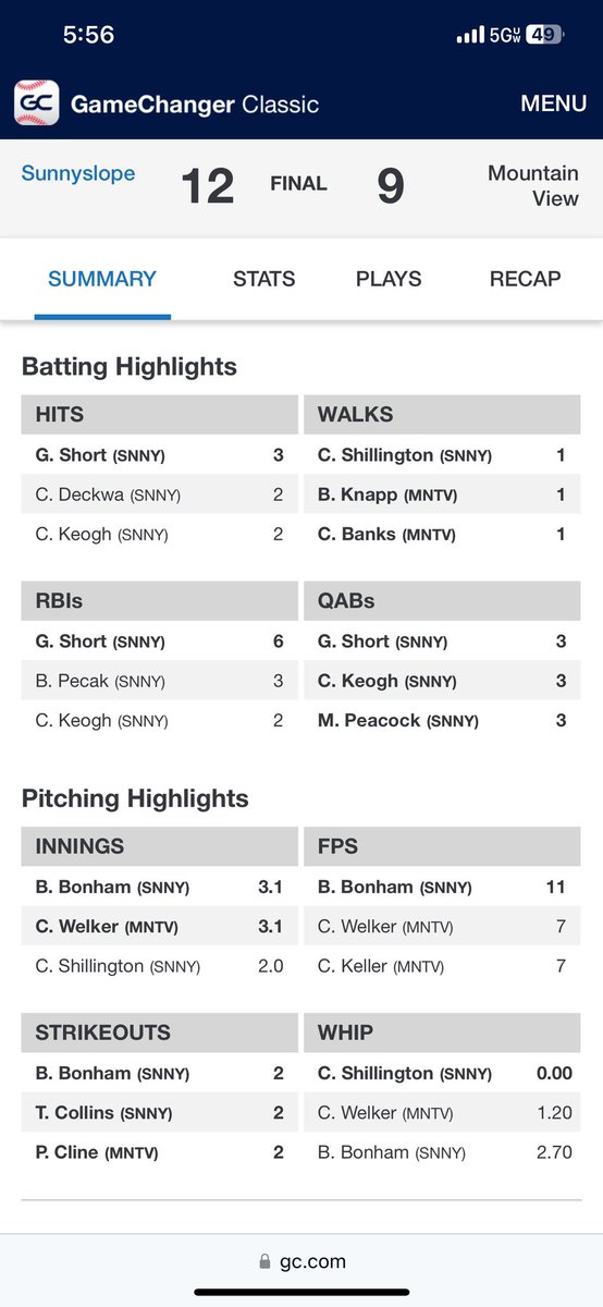 Gavinshort2024's tweet photo. Had a great day at the plate today! Grand slam to put slope up by 1 in the last inning , and a double ! Super excited to see slope make the come back, the seasons going to be a good one !
@Kurtv2424 @PBRArizona @PBR_Uncommitted @SunnyslopeBase1  @TBuckASU https://t.co/azDV6UIOSR