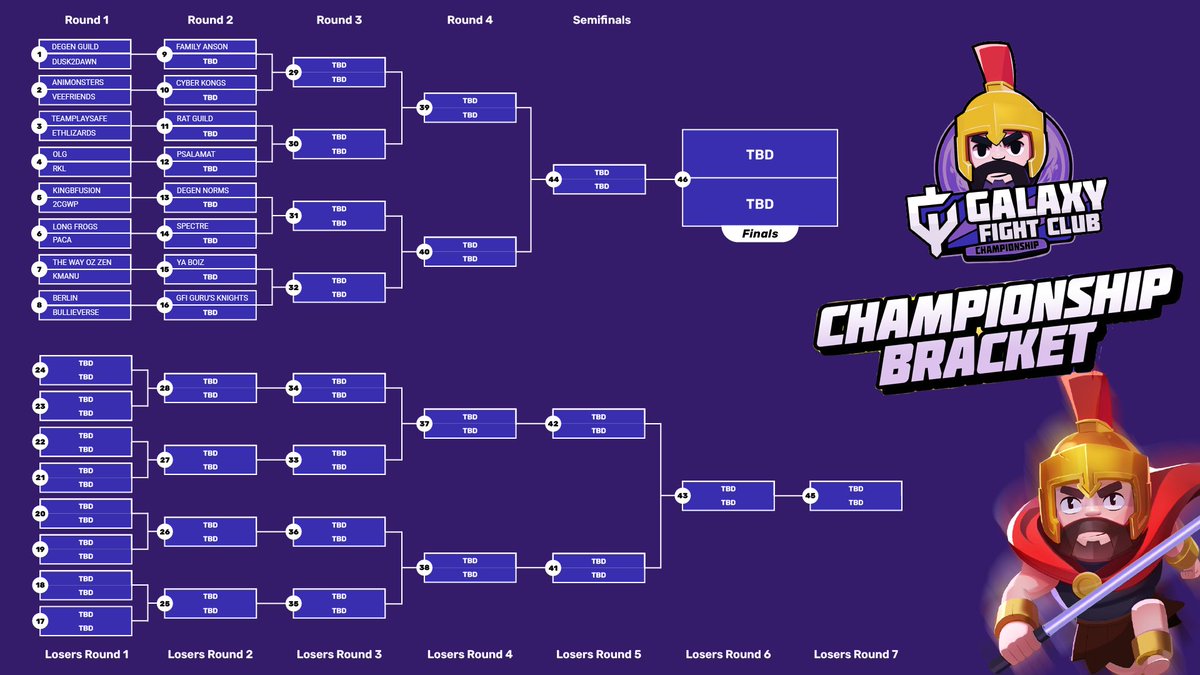 The time has come.

Will you be there to witness history?

7am EST it begins

bit.ly/gfc-live2