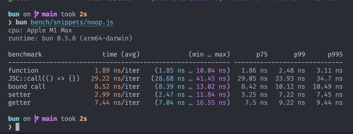 current bikeshed

trying to debug why calling a noop function from C++ into JS takes 29ns