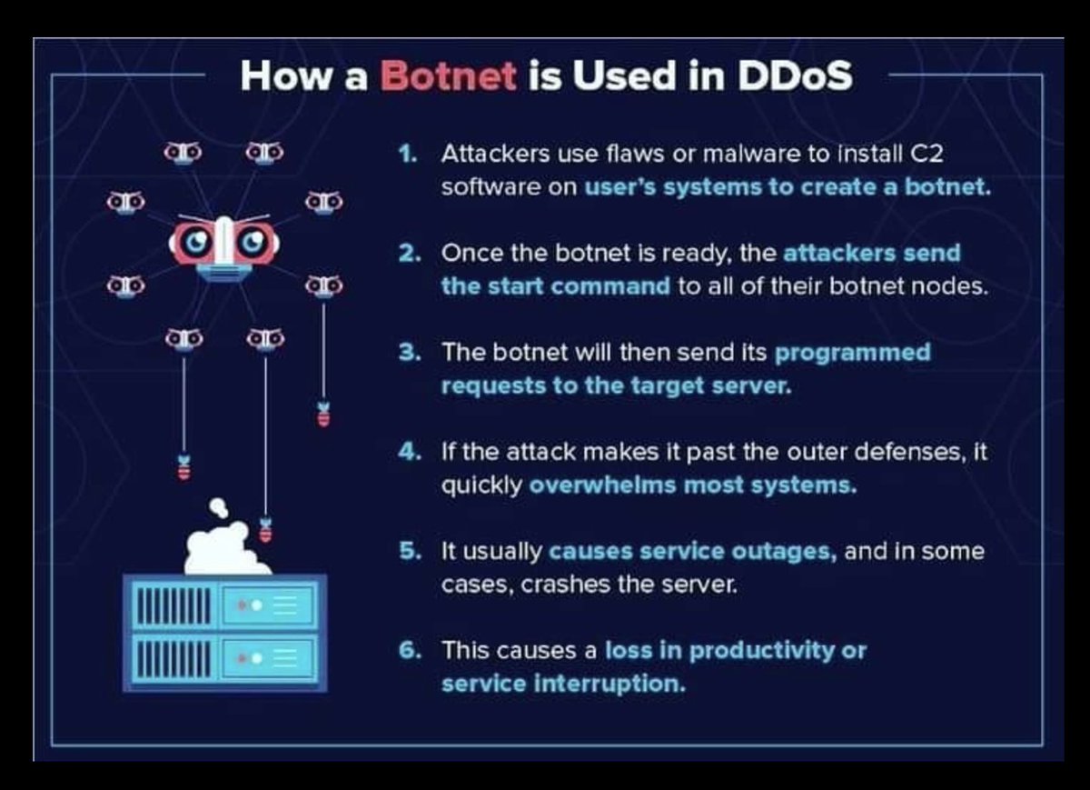 How a #BOTNET is Used in #DDoS

#cloudcomputing #cloud #technology #cybersecurity #aws #bigdata #devops #it #datacenter #azure #cloudstorage #linux #programming #software #tech #iot #cloudservices #coding #cloudsecurity #machinelearning #informationtechnology
