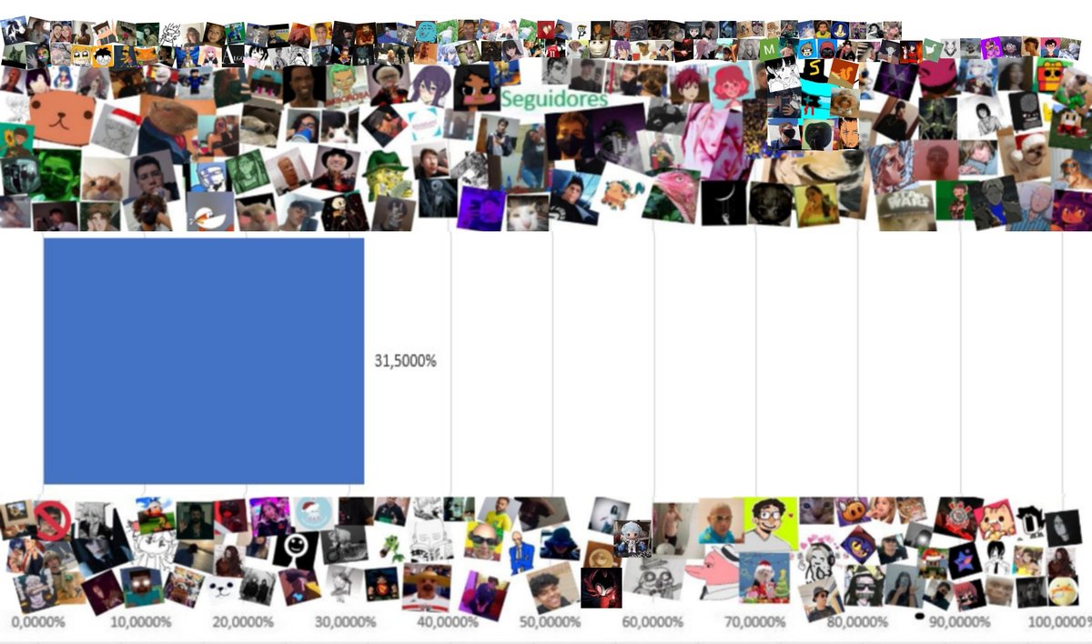 100Contando's tweet photo. Dia 91 https://t.co/xbuDZ8VWlL