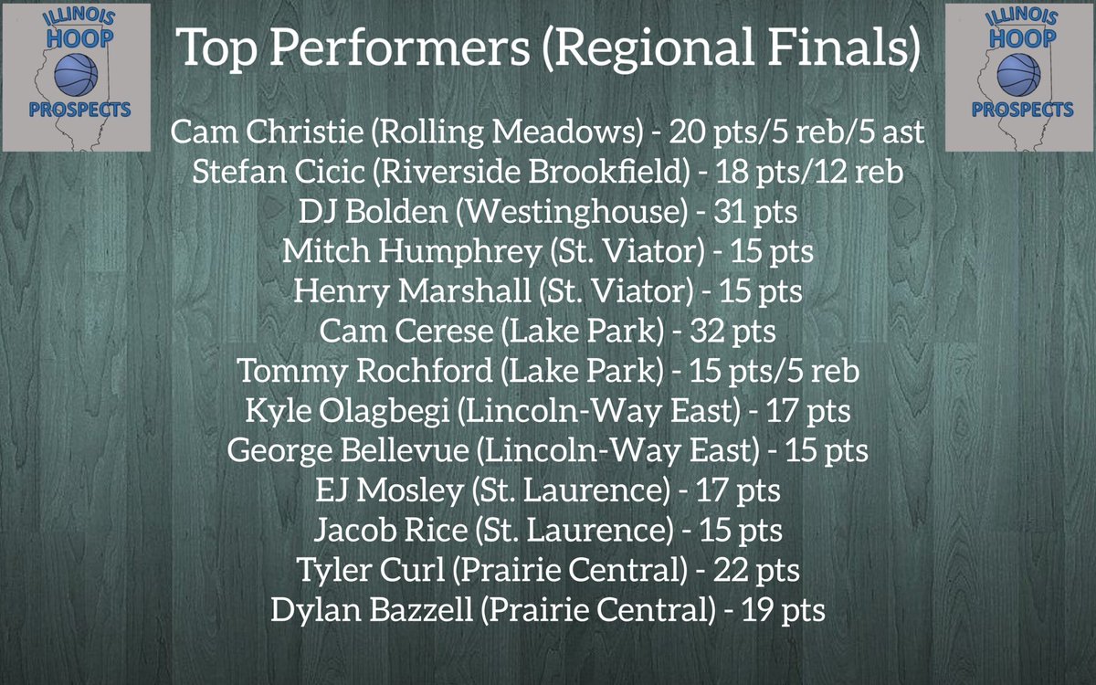 ILHoopProspects's tweet photo. A few regional final top performances https://t.co/A56M4yUsJh