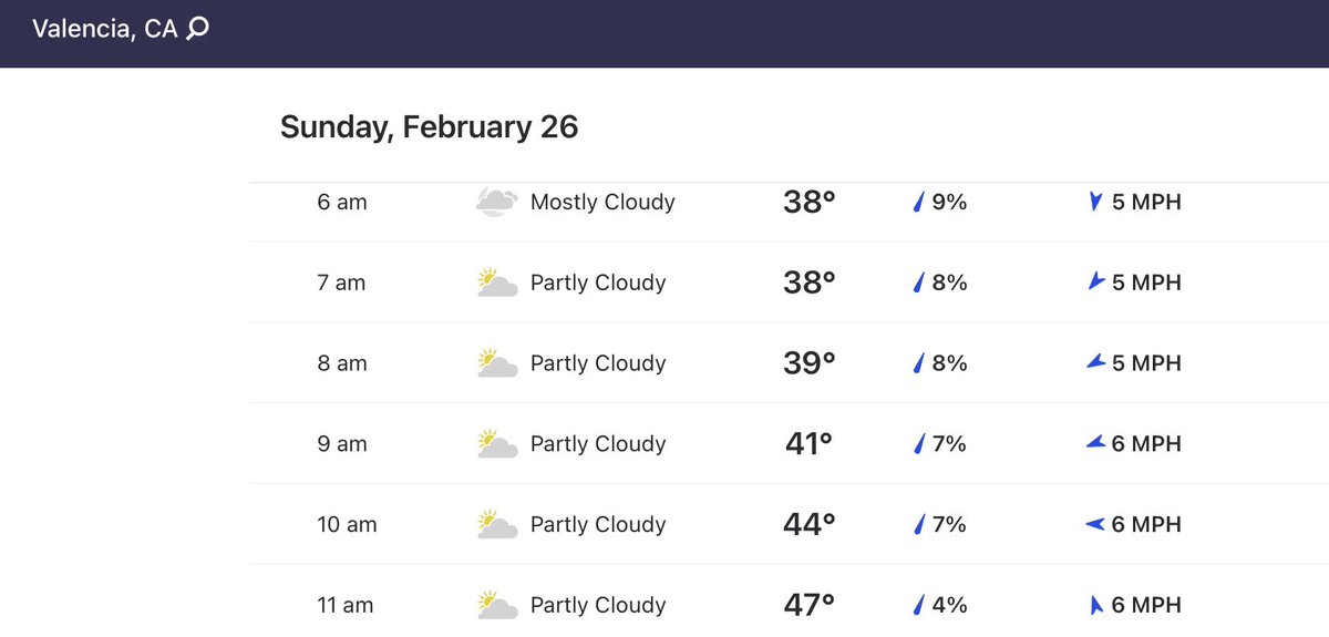 mgm5k's tweet photo. Race Day weather (February 26, 2023)
Partly cloudy skies in the morning. 39 degrees at 8:00 am race start.

Mardi Gras Madness races are rain or shine 🌧☀️ https://t.co/5YP3ZLSg5h