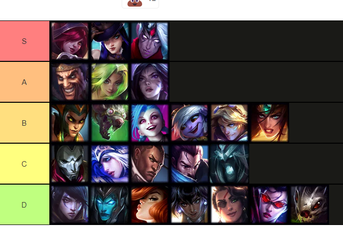 Reptile on X: Updated 13.15 ADC Tierlist, people often ask me what are the  Top5 ADCs in Soloq? -> All of the S - Blind ADCs I also underrated Zeri,  Sivir, Vayne