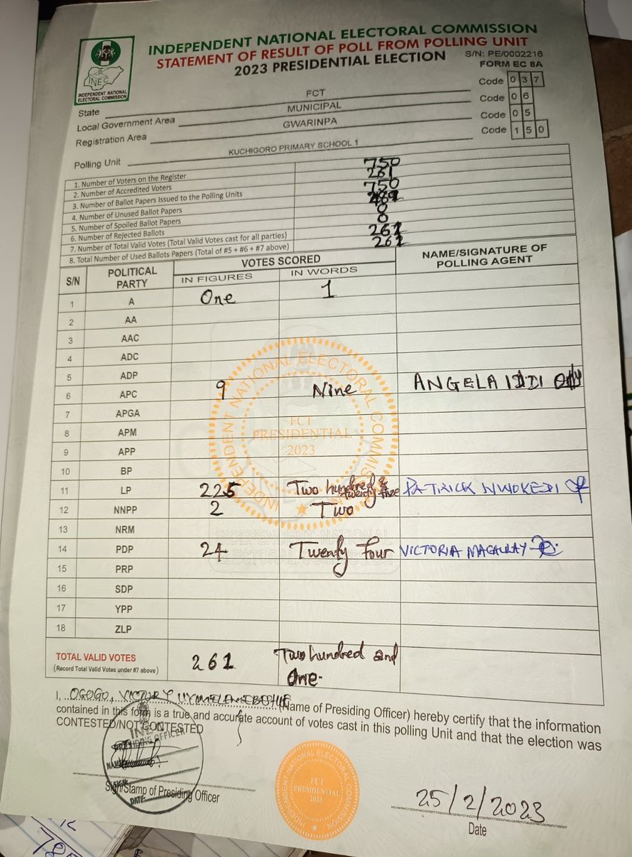 OguduAloysius's tweet photo. Freedom is POssible
Freedom is Here

ObiIsHere
Obi Wins Big!!!!! in my area KUCHINGORO Airport Road FCT

#2023verdict #Nigeriandecides2023 My Vote counts North LP  #ObiWon
Obasanjo, Rigging, Zamfara, Labour Party, Benue, Delta State, Kogi, Yahaya Bello, Plateau, Sokoto, https://t.co/c4i5KxVEaa