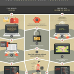 Photo by Root.Corp (@corp_root)