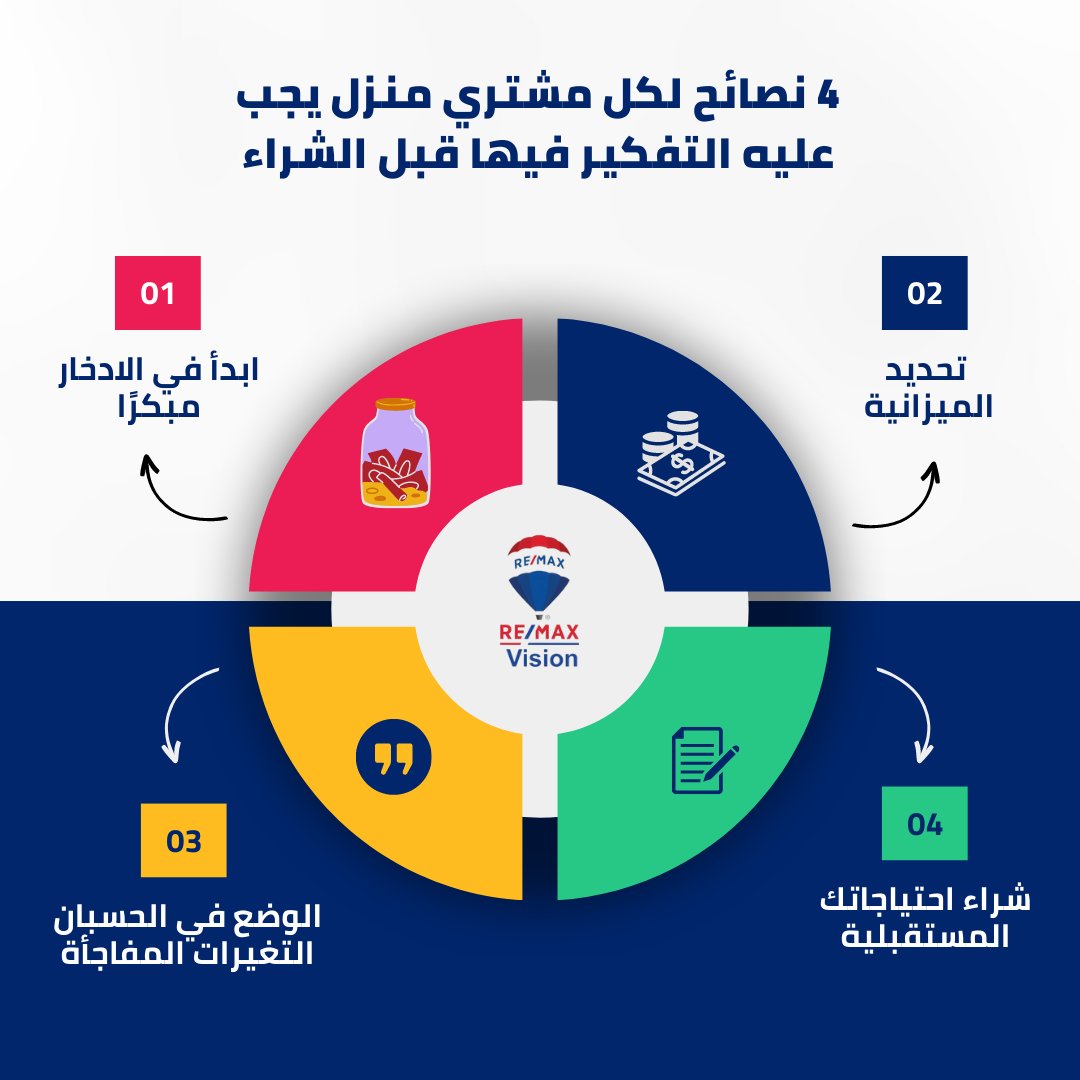 REMAXVisionsau's tweet photo. 4 نصائح لكل مشتري منزل يجب عليه التفكير فيها قبل الشراء

منزلك_ينتظرك #عقارك_علينا #عقار #عقارات #عقارات_السعودية #الوساطة_العقارية #عقارات_ #عقارات_السعودية #عقارات_الشرقية #رؤية2030 #رؤية_ريماكس #الوسيط_العقاري  #عقارك_يهمنا https://t.co/aOMxGr1mit