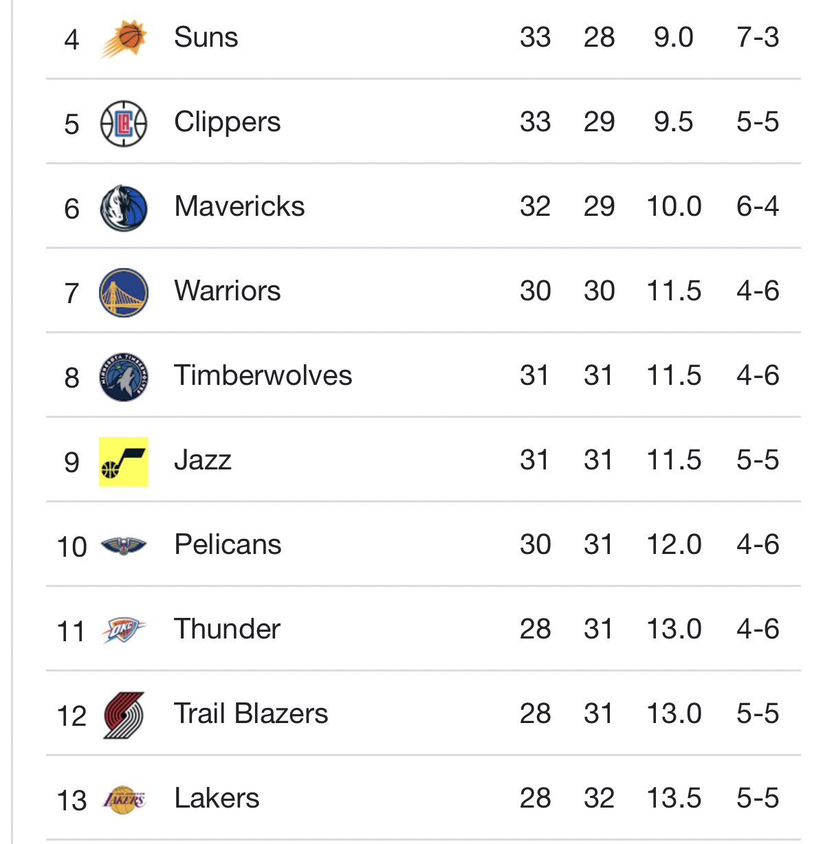 Jazz standings online