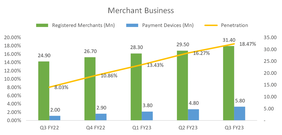 How Does Paytm Make Money How Does Paytm Hold Up Against PhonePe A how-does-paytm-make-money-how-does-paytm-hold-up-against-phonepe-a