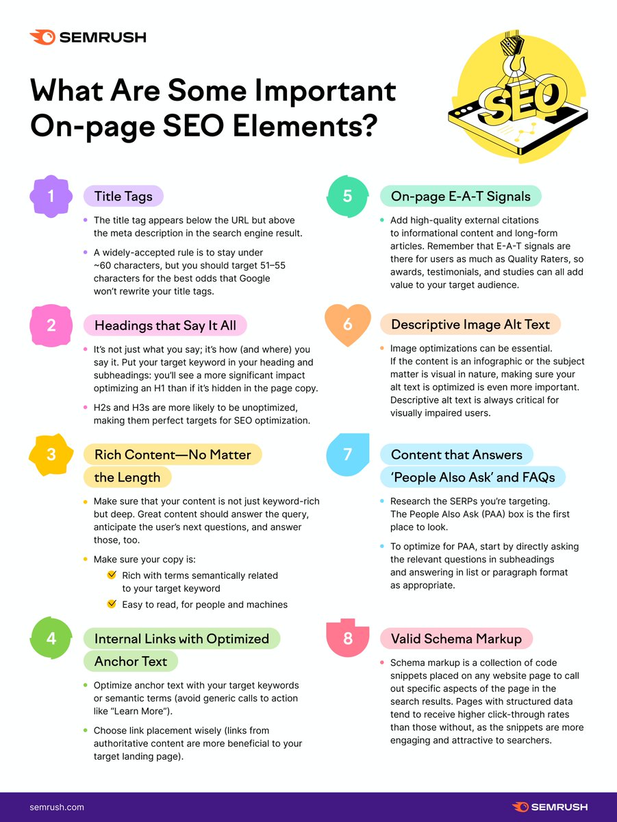 semrush's tweet image. Making on-page SEO changes is often the best place to start when you need results fast. Here are 8 important elements to consider👇 

social.semrush.com/3feG6SC.
