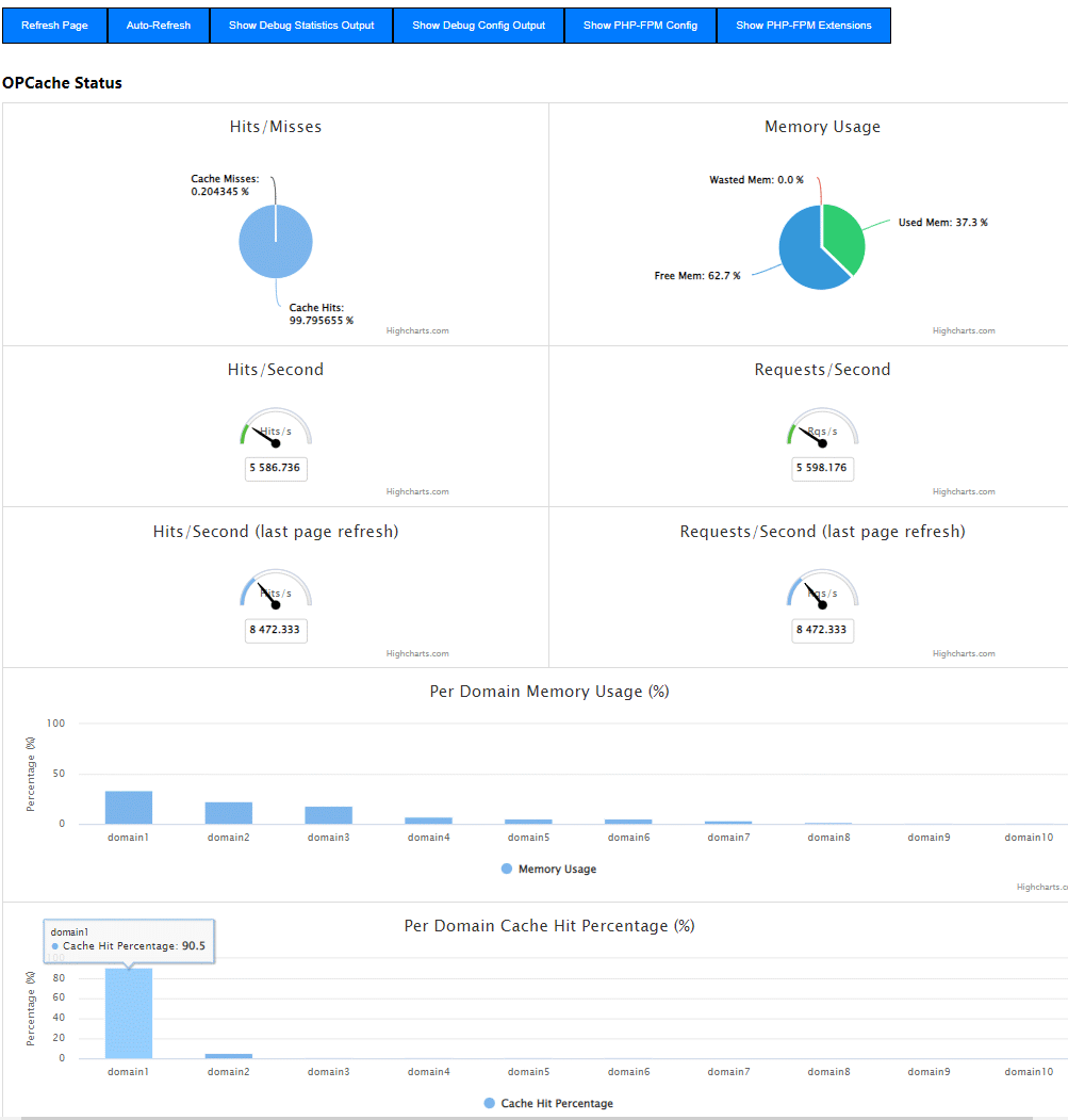 George_SLiu's tweet photo. More ChatGPT help. My PHP Opcache script shows per domain Opcache memory usage % & Opcache chit hit % charts (top 10 domains). So now it tracks PHP request/cache hit rates since service start & last page refresh & peak rates 🤓 #php #opcache #devops #sysadmin #linux #chatgpt https://t.co/I3xrcos5aw